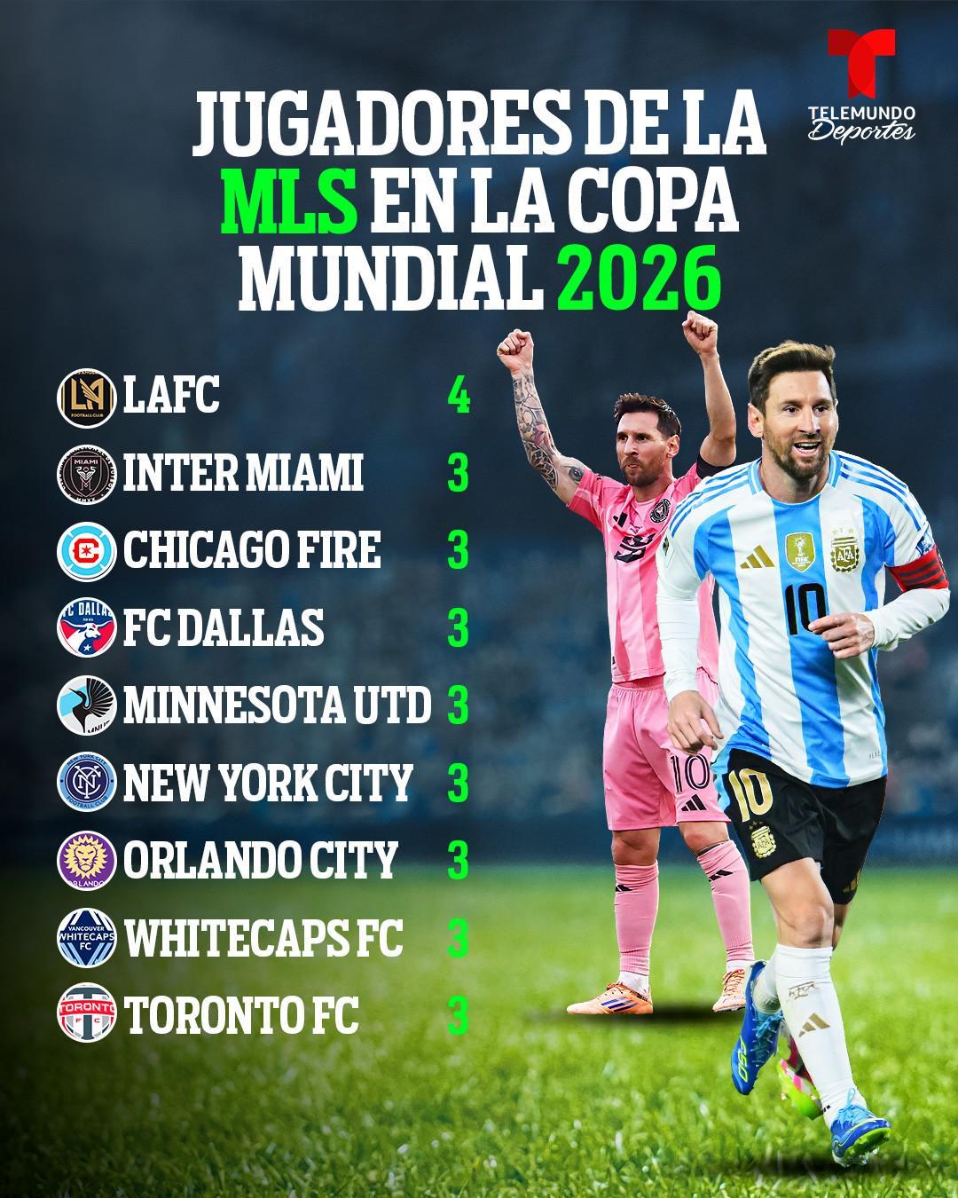 fifa club world cup-美职联共44名征战世界杯，创历史新高，洛杉矶4人最多，迈阿密3人